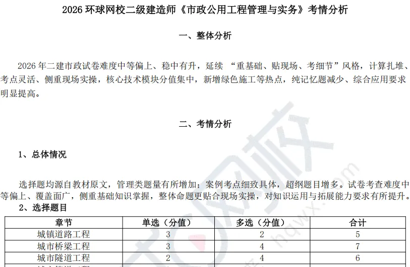 考情分析!2026二建真题试卷难度中等偏上、稳中有升-第15张图片-四季读书网 考情分析!2026二建真题试卷难度中等偏上、稳中有升-第15张图片-四季读书网