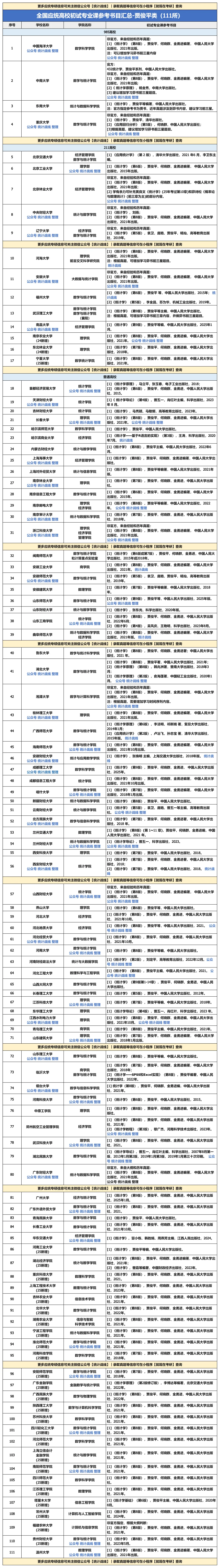 只学“官方指定”够用吗?根据最新真题及考纲修订:应统5大派别238所高校初试参考书目汇总!-第5张图片-四季读书网