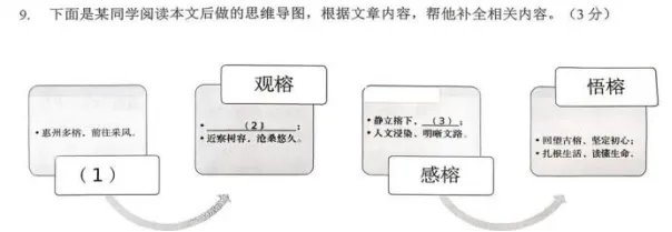 中考语文没底?送你一份中考语文答题指南(文末可存图)-第4张图片-四季读书网 中考语文没底?送你一份中考语文答题指南(文末可存图)-第4张图片-四季读书网