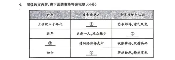 中考语文没底?送你一份中考语文答题指南(文末可存图)-第5张图片-四季读书网 中考语文没底?送你一份中考语文答题指南(文末可存图)-第5张图片-四季读书网