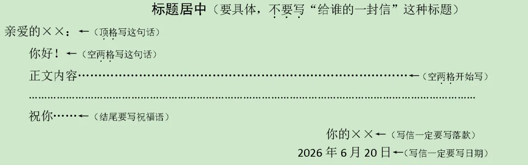 中考语文没底?送你一份中考语文答题指南(文末可存图)-第10张图片-四季读书网 中考语文没底?送你一份中考语文答题指南(文末可存图)-第10张图片-四季读书网