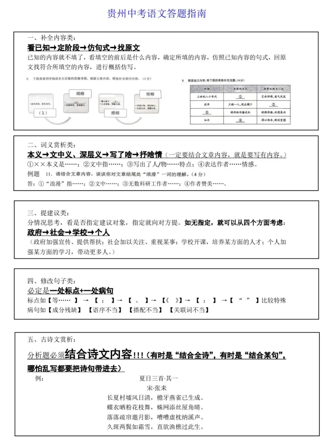 中考语文没底?送你一份中考语文答题指南(文末可存图)-第14张图片-四季读书网 中考语文没底?送你一份中考语文答题指南(文末可存图)-第14张图片-四季读书网