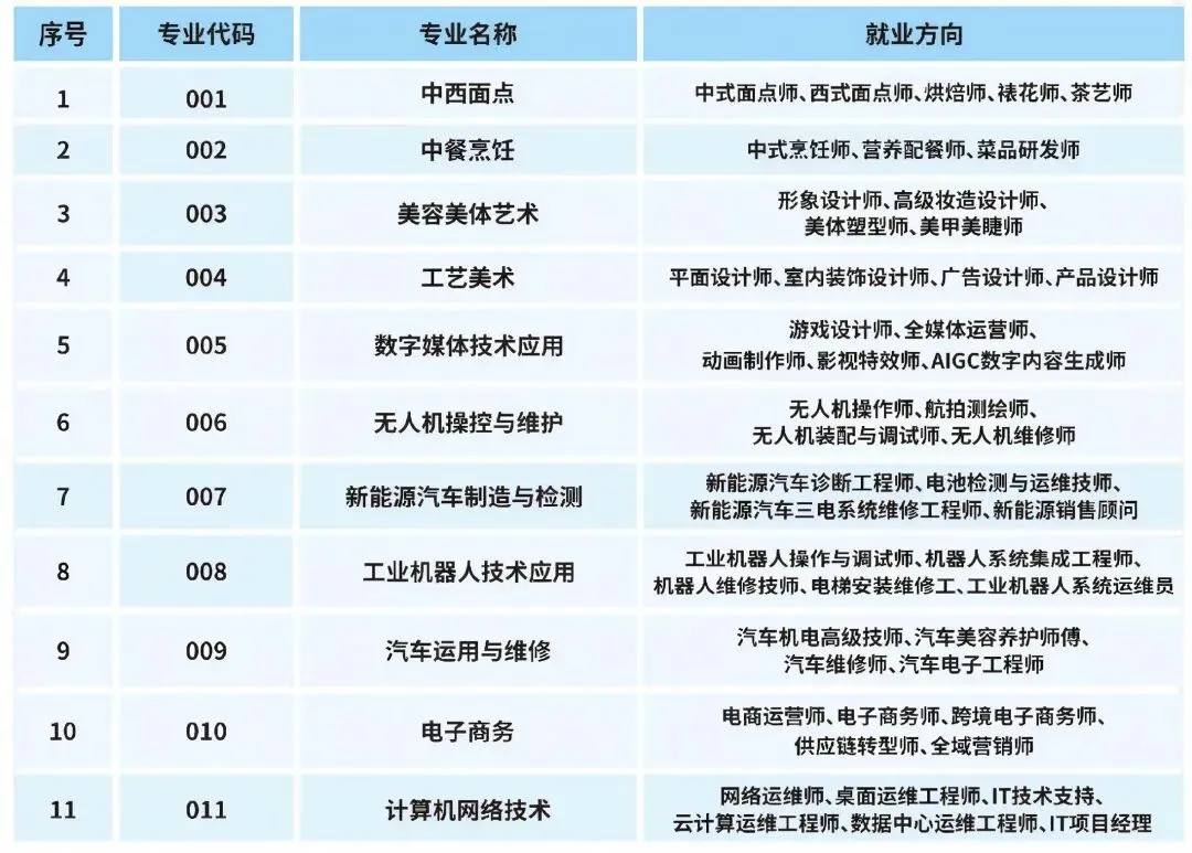 中考志愿填报指南 | 欢迎报考普宁中博职校:8800753-第5张图片-四季读书网 中考志愿填报指南 | 欢迎报考普宁中博职校:8800753-第5张图片-四季读书网