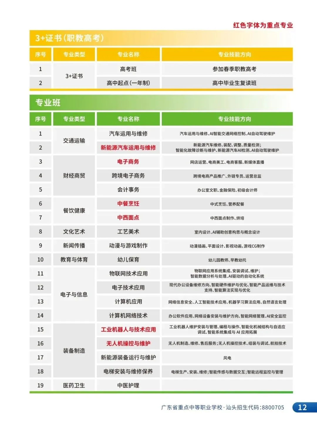 中考志愿填报指南 | 欢迎报考普宁中博职校:8800753-第28张图片-四季读书网 中考志愿填报指南 | 欢迎报考普宁中博职校:8800753-第28张图片-四季读书网