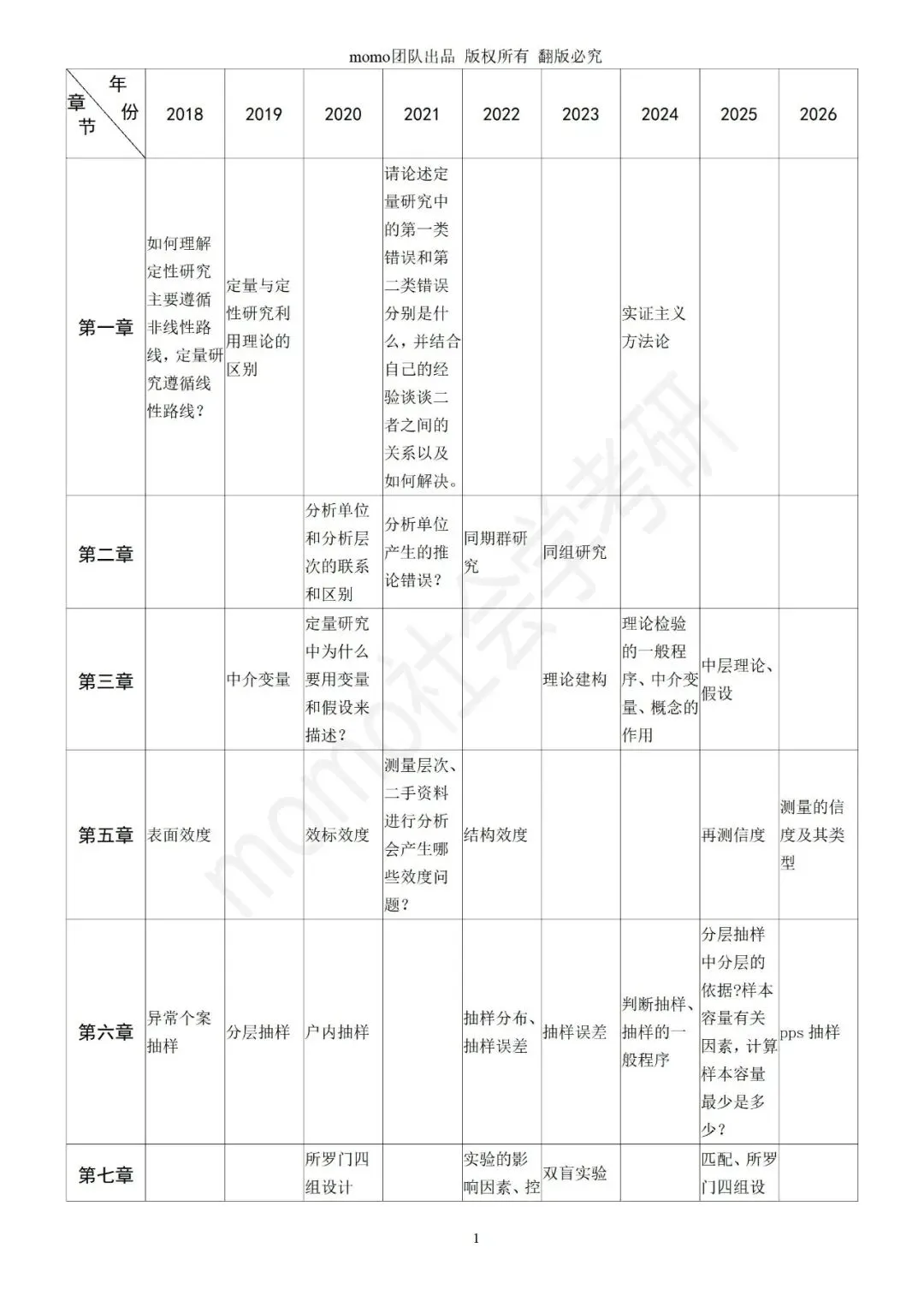 【原创】河海大学社会学考研笔记及真题答案-第12张图片-四季读书网