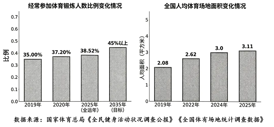 2026年中考道法时政热点专练91:建设体育强国-第3张图片-四季读书网
