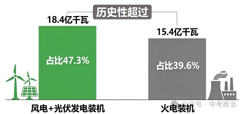 2026年中考道法时政热点押题60题(4)-第3张图片-四季读书网 2026年中考道法时政热点押题60题(4)-第3张图片-四季读书网