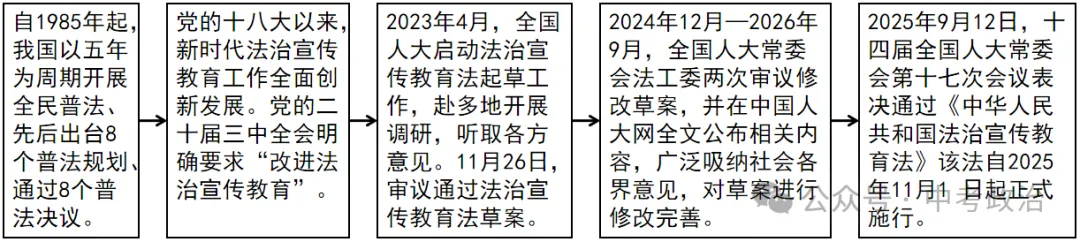 2026年中考道法时政热点押题60题(4)-第7张图片-四季读书网 2026年中考道法时政热点押题60题(4)-第7张图片-四季读书网