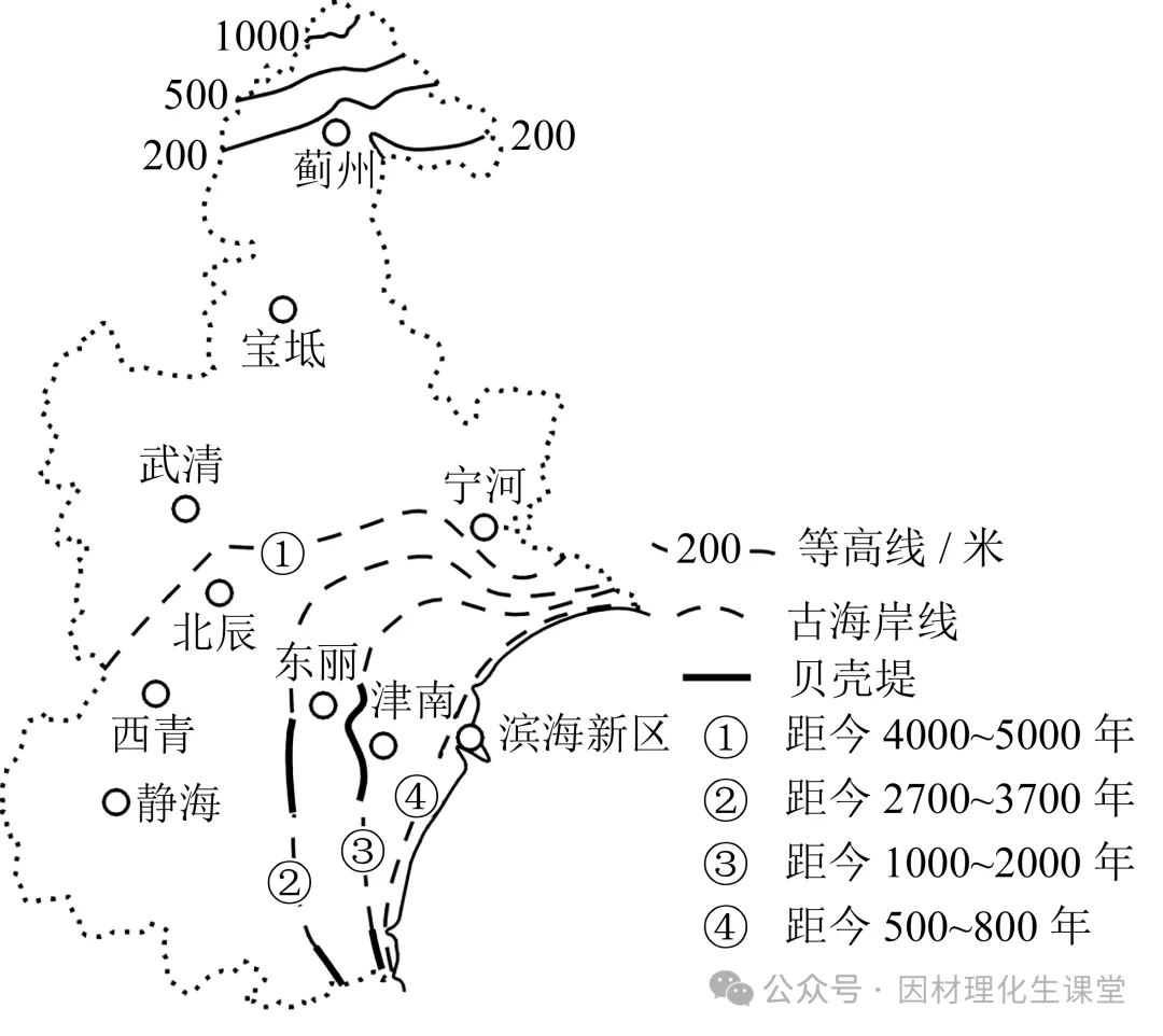 2025年中考地理终极押题卷5份-第5张图片-四季读书网