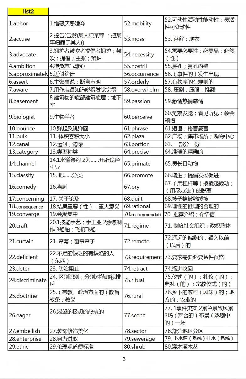 21天突破托福10000词!完整版托福真题PDF+自测题,可领取-第8张图片-四季读书网 21天突破托福10000词!完整版托福真题PDF+自测题,可领取-第8张图片-四季读书网