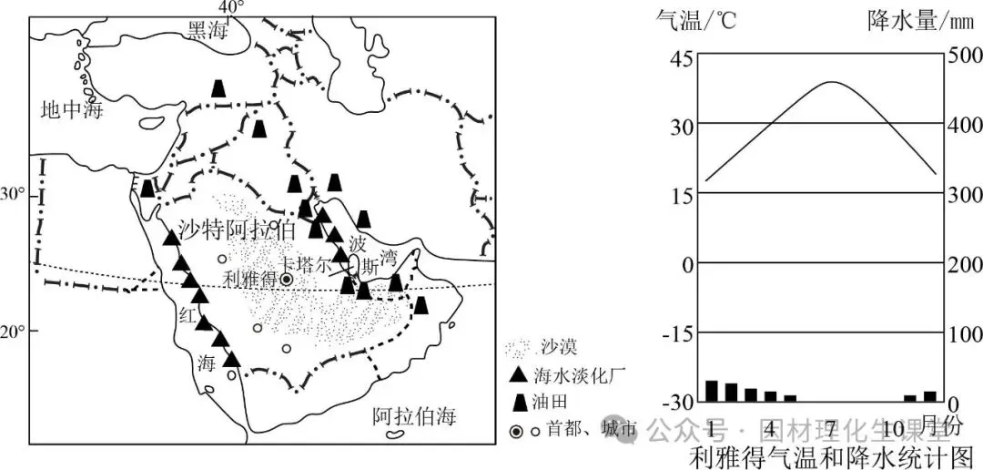2025年中考地理终极押题卷5份-第15张图片-四季读书网