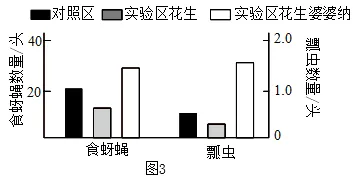 2026年中考生物终极押题卷5份-第21张图片-四季读书网