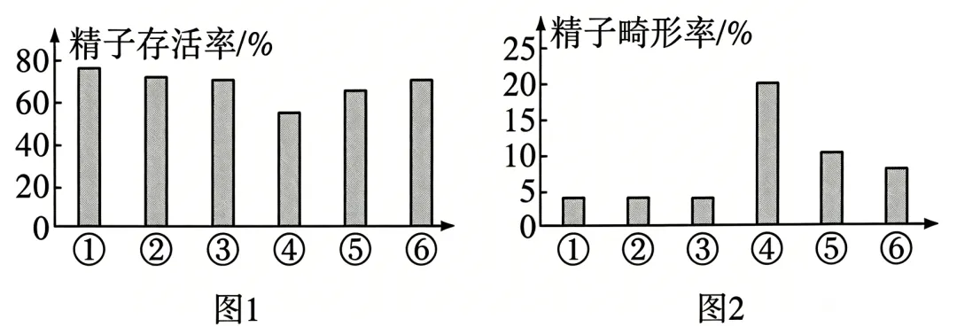 2026年中考生物终极押题卷5份-第22张图片-四季读书网