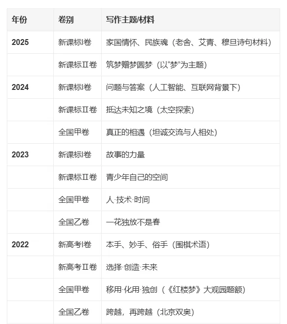 语文真题 | 2026年高考语文真题-第5张图片-四季读书网 语文真题 | 2026年高考语文真题-第5张图片-四季读书网