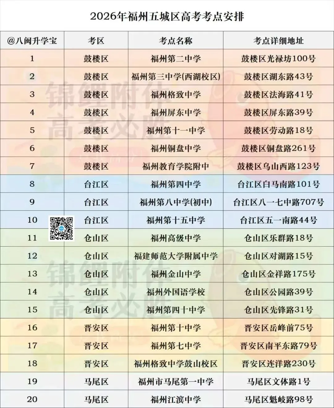 高考试卷来了!6月6日看考场…-第3张图片-四季读书网