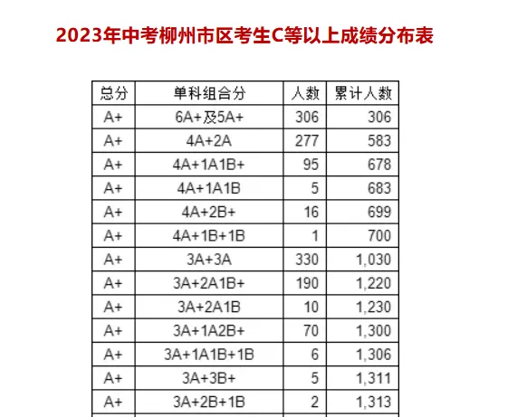 中考A+数与高考600+关联分析-第1张图片-四季读书网