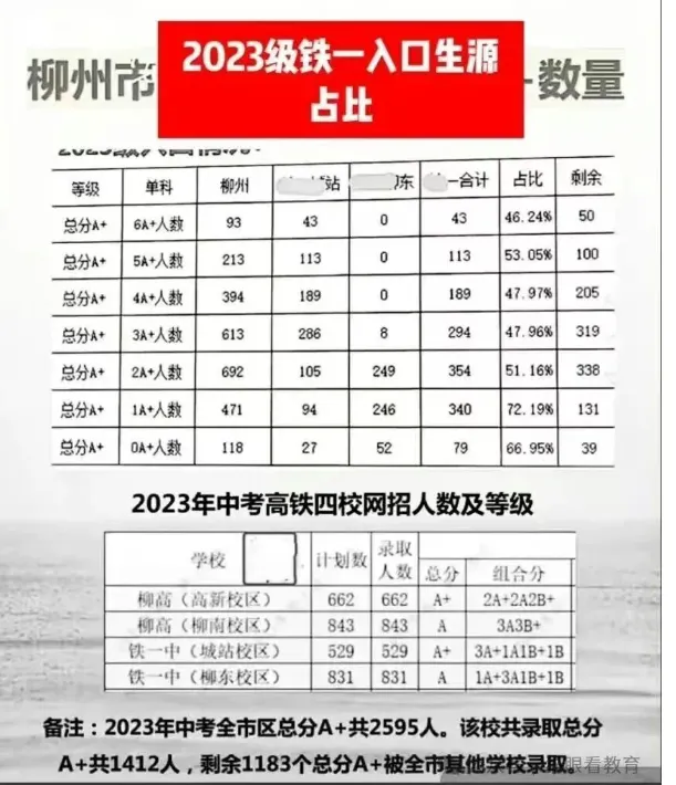 中考A+数与高考600+关联分析-第2张图片-四季读书网