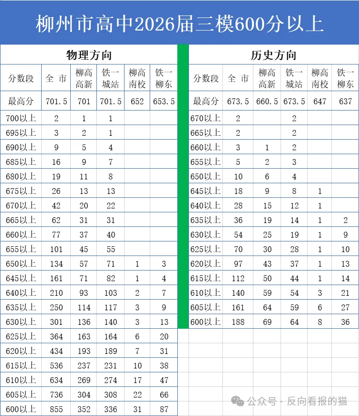 中考A+数与高考600+关联分析-第3张图片-四季读书网