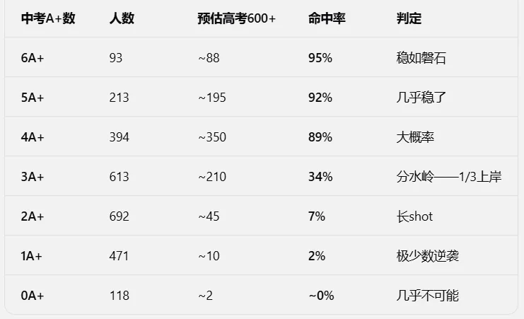 中考A+数与高考600+关联分析-第4张图片-四季读书网