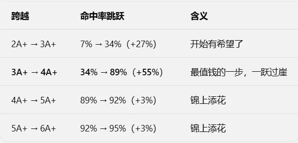 中考A+数与高考600+关联分析-第5张图片-四季读书网