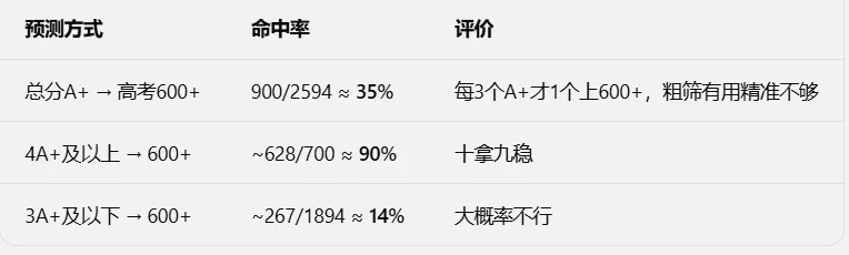 中考A+数与高考600+关联分析-第6张图片-四季读书网