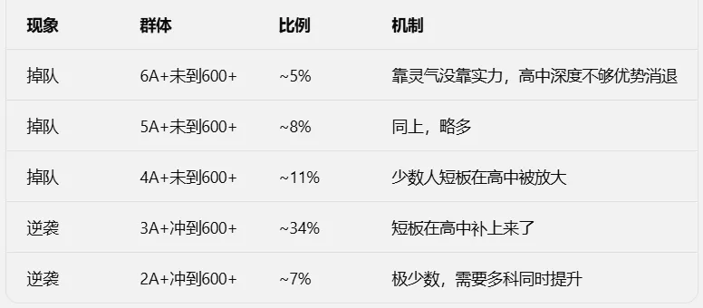 中考A+数与高考600+关联分析-第8张图片-四季读书网