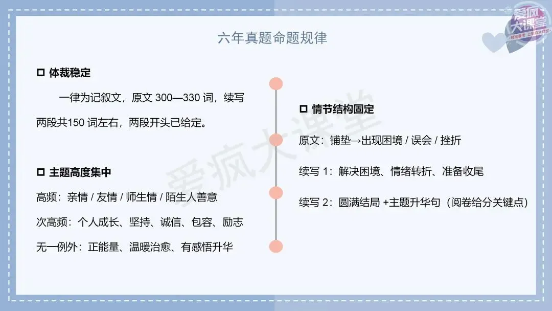 吃透真题!新课标Ⅰ卷读后续写六年考情精析+考前指导+真题再练-第4张图片-四季读书网 吃透真题!新课标Ⅰ卷读后续写六年考情精析+考前指导+真题再练-第4张图片-四季读书网