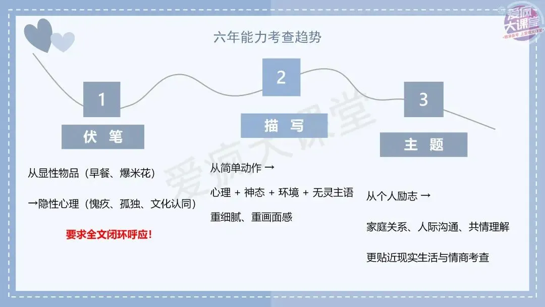 吃透真题!新课标Ⅰ卷读后续写六年考情精析+考前指导+真题再练-第5张图片-四季读书网 吃透真题!新课标Ⅰ卷读后续写六年考情精析+考前指导+真题再练-第5张图片-四季读书网