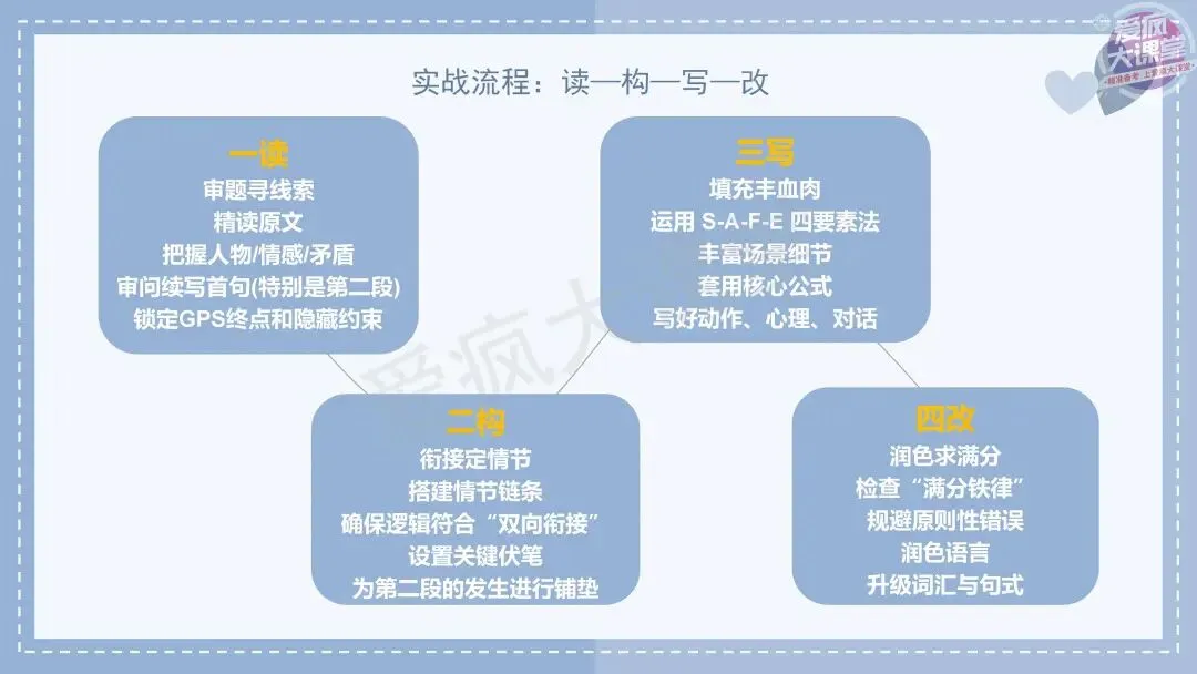 吃透真题!新课标Ⅰ卷读后续写六年考情精析+考前指导+真题再练-第13张图片-四季读书网 吃透真题!新课标Ⅰ卷读后续写六年考情精析+考前指导+真题再练-第13张图片-四季读书网