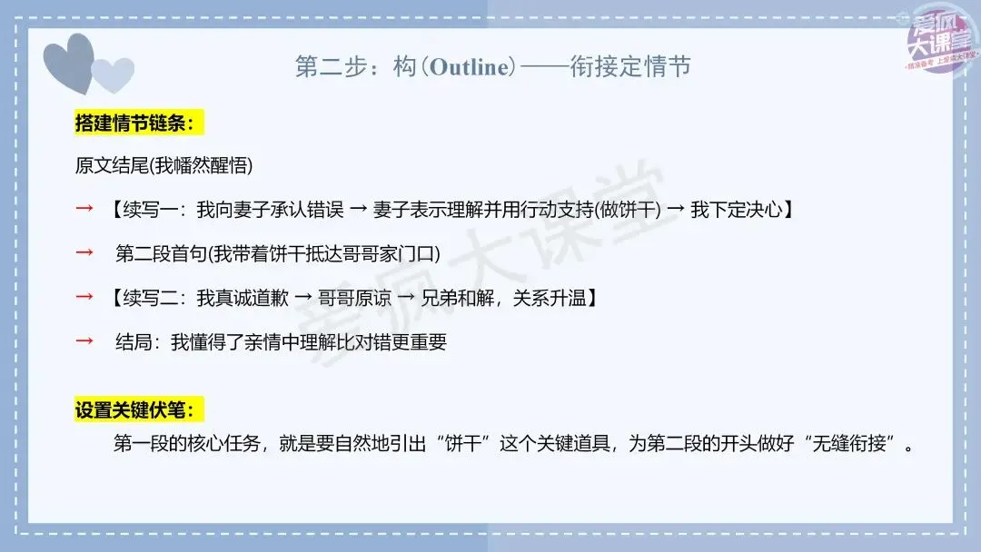 吃透真题!新课标Ⅰ卷读后续写六年考情精析+考前指导+真题再练-第21张图片-四季读书网 吃透真题!新课标Ⅰ卷读后续写六年考情精析+考前指导+真题再练-第21张图片-四季读书网