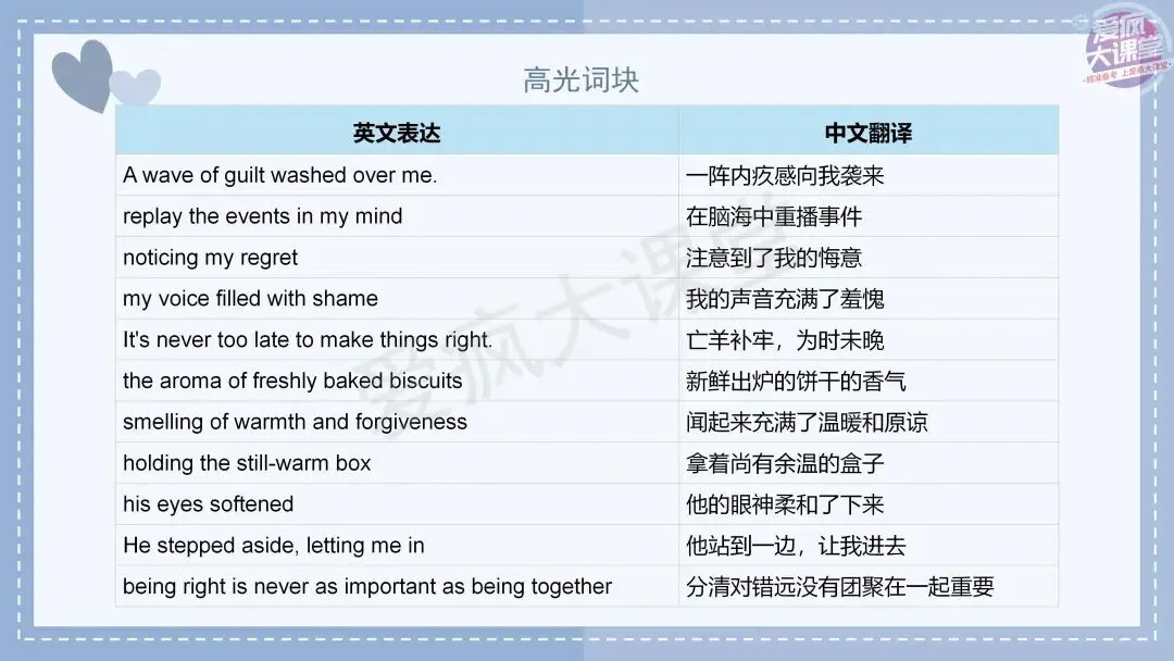 吃透真题!新课标Ⅰ卷读后续写六年考情精析+考前指导+真题再练-第29张图片-四季读书网 吃透真题!新课标Ⅰ卷读后续写六年考情精析+考前指导+真题再练-第29张图片-四季读书网