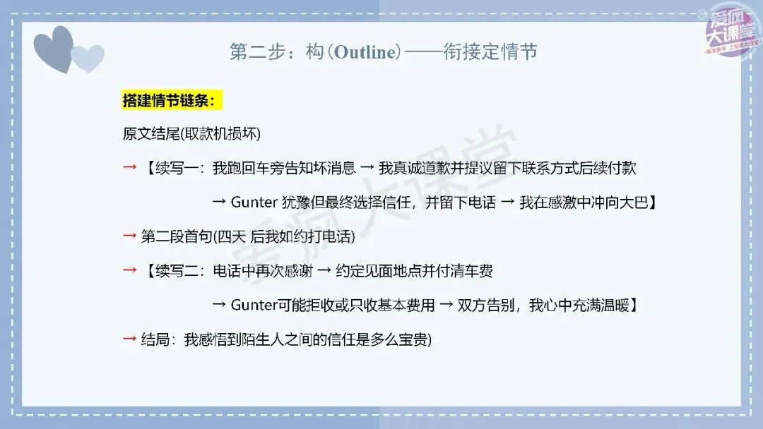 吃透真题!新课标Ⅰ卷读后续写六年考情精析+考前指导+真题再练-第33张图片-四季读书网 吃透真题!新课标Ⅰ卷读后续写六年考情精析+考前指导+真题再练-第33张图片-四季读书网