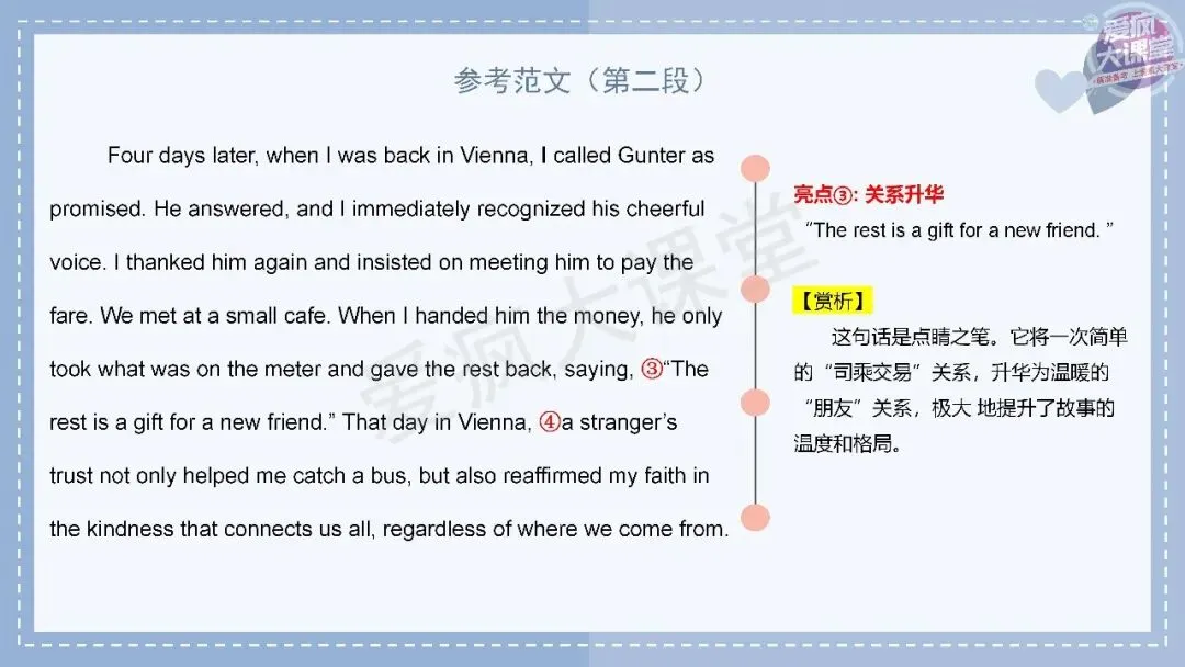 吃透真题!新课标Ⅰ卷读后续写六年考情精析+考前指导+真题再练-第38张图片-四季读书网 吃透真题!新课标Ⅰ卷读后续写六年考情精析+考前指导+真题再练-第38张图片-四季读书网