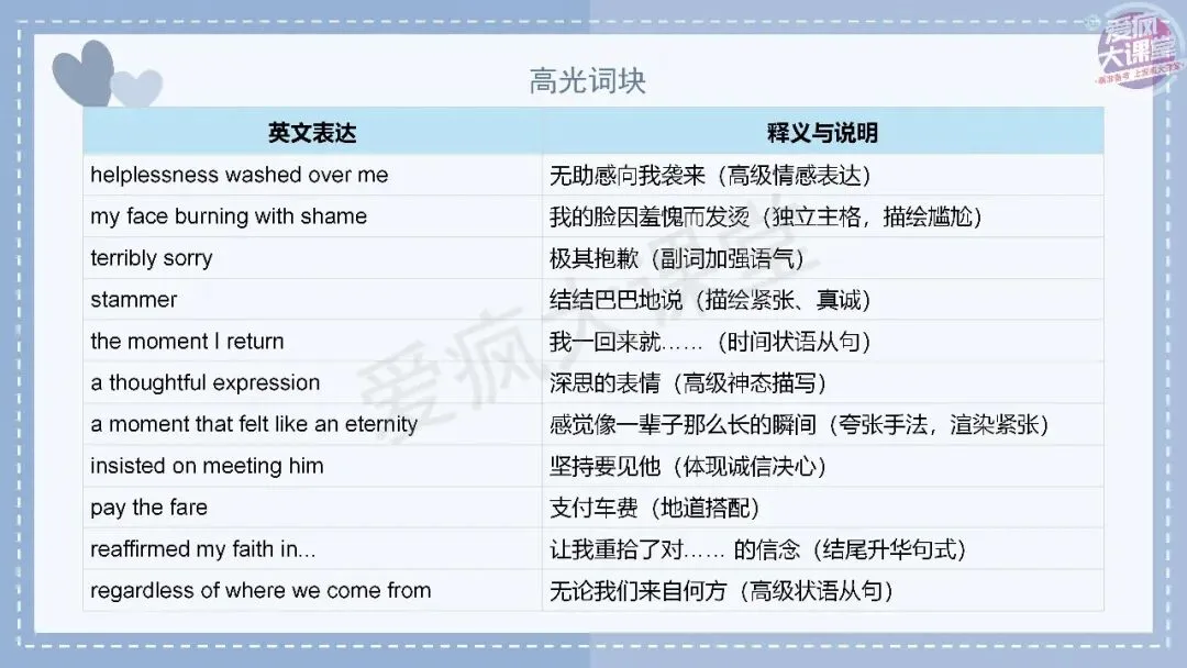 吃透真题!新课标Ⅰ卷读后续写六年考情精析+考前指导+真题再练-第40张图片-四季读书网 吃透真题!新课标Ⅰ卷读后续写六年考情精析+考前指导+真题再练-第40张图片-四季读书网