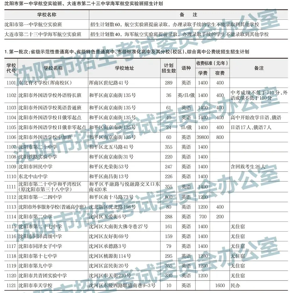2025年沈阳中考录取分数线及招生计划!-第2张图片-四季读书网 2025年沈阳中考录取分数线及招生计划!-第2张图片-四季读书网