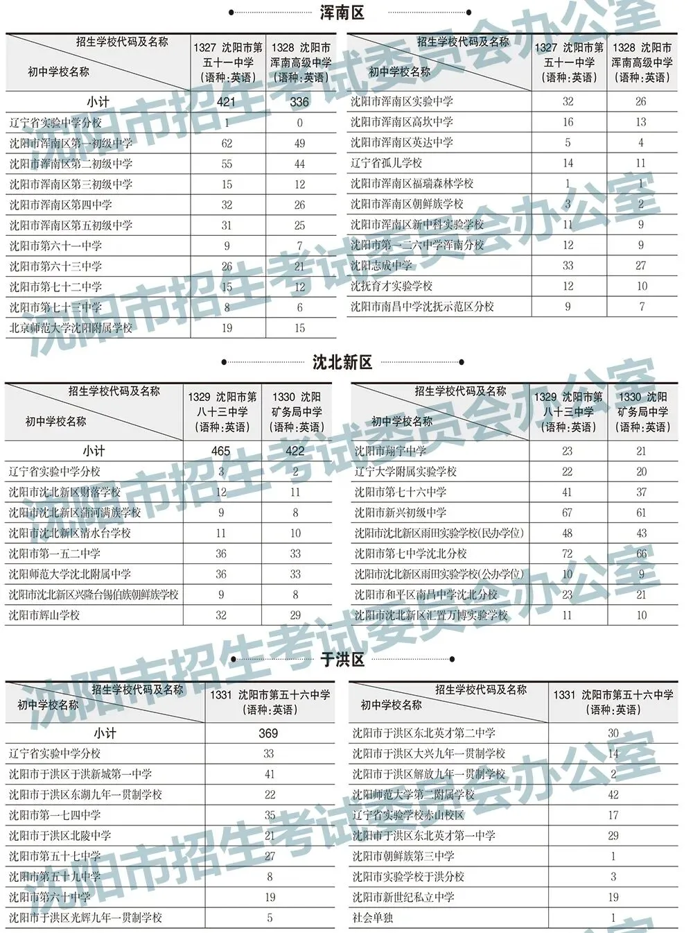 2025年沈阳中考录取分数线及招生计划!-第15张图片-四季读书网 2025年沈阳中考录取分数线及招生计划!-第15张图片-四季读书网