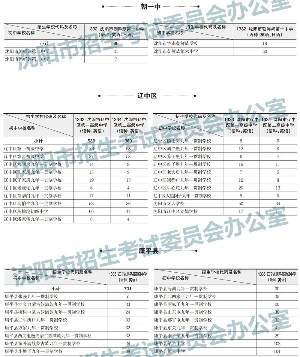 2025年沈阳中考录取分数线及招生计划!-第16张图片-四季读书网 2025年沈阳中考录取分数线及招生计划!-第16张图片-四季读书网