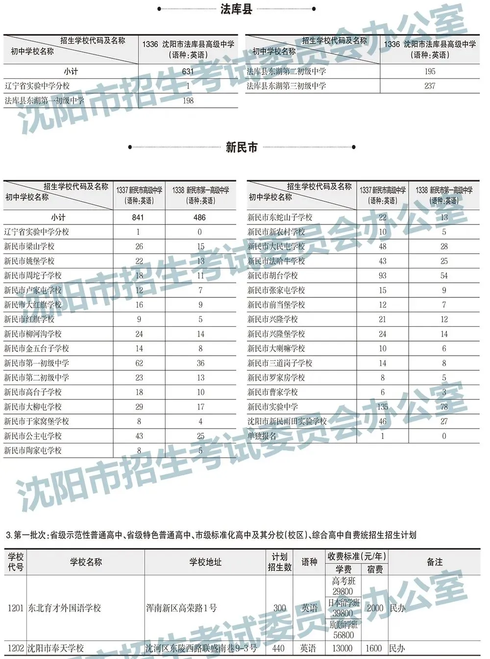 2025年沈阳中考录取分数线及招生计划!-第17张图片-四季读书网 2025年沈阳中考录取分数线及招生计划!-第17张图片-四季读书网