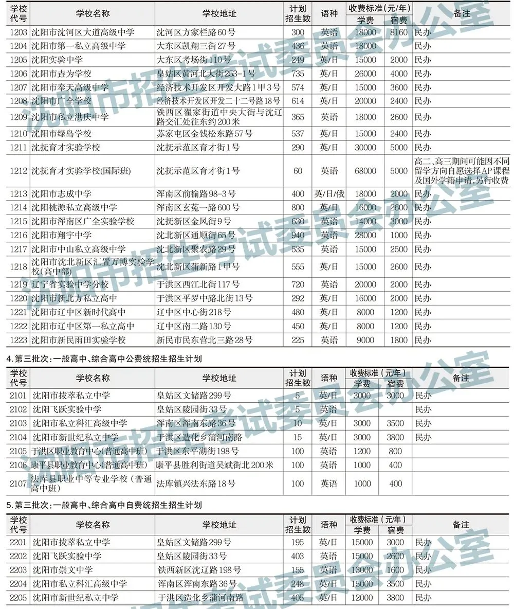 2025年沈阳中考录取分数线及招生计划!-第18张图片-四季读书网 2025年沈阳中考录取分数线及招生计划!-第18张图片-四季读书网