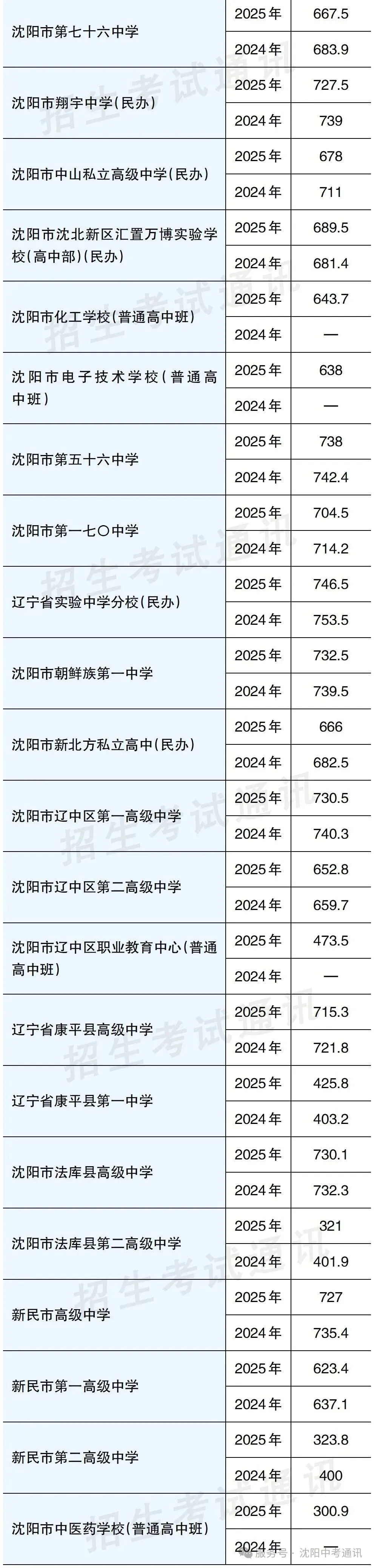 2025年沈阳中考录取分数线及招生计划!-第23张图片-四季读书网 2025年沈阳中考录取分数线及招生计划!-第23张图片-四季读书网