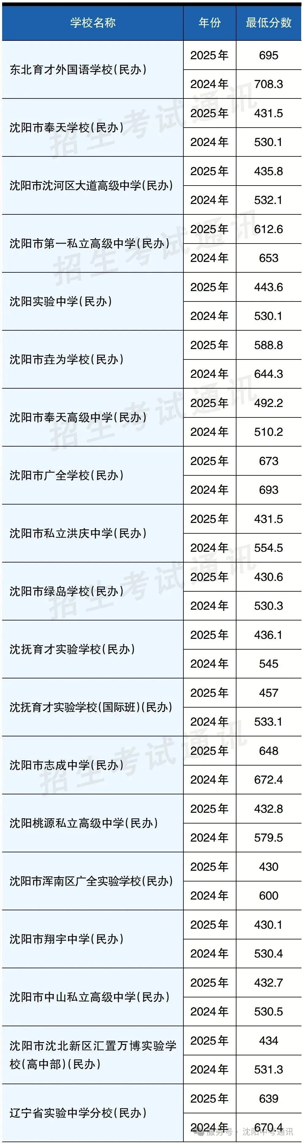 2025年沈阳中考录取分数线及招生计划!-第24张图片-四季读书网 2025年沈阳中考录取分数线及招生计划!-第24张图片-四季读书网