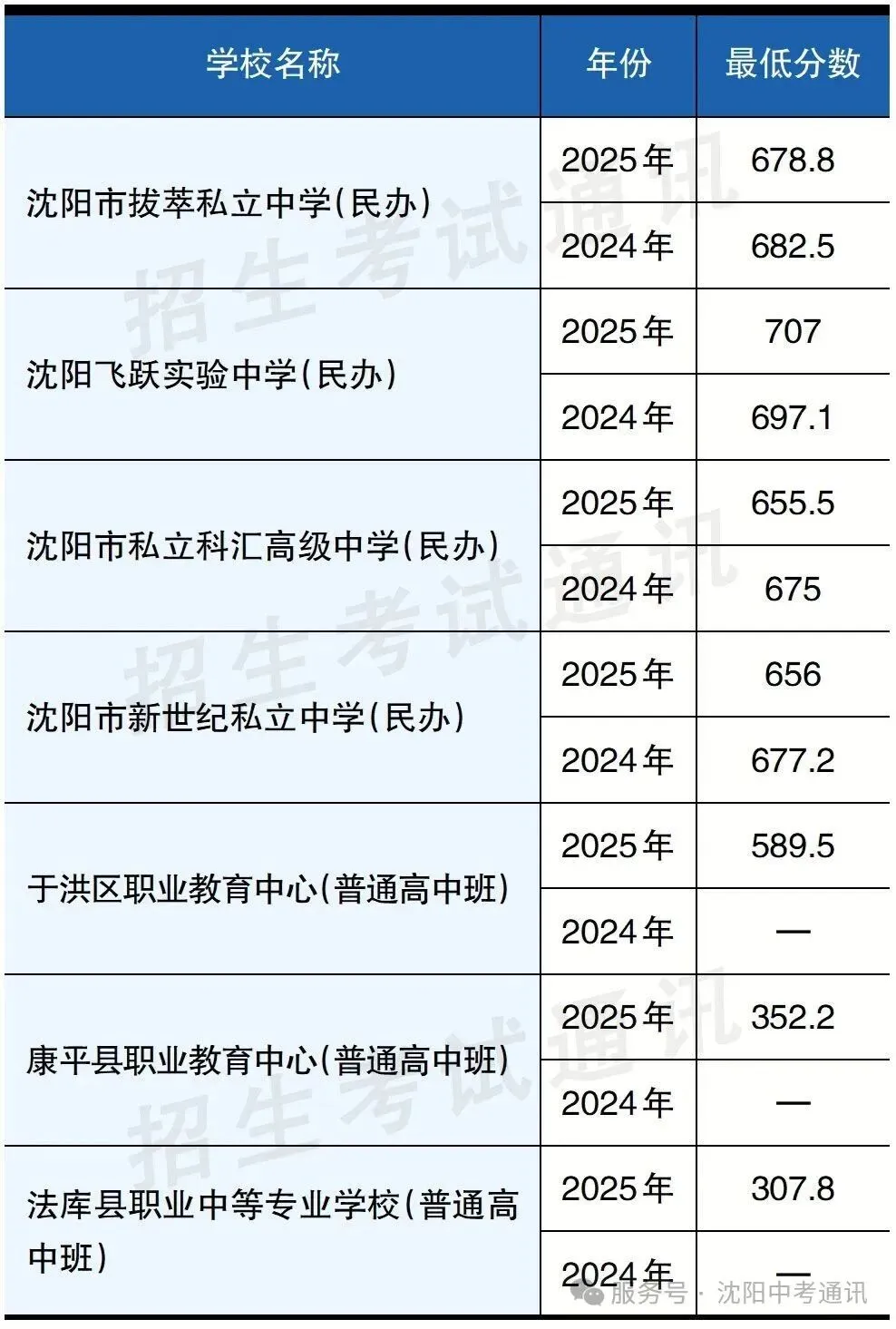 2025年沈阳中考录取分数线及招生计划!-第26张图片-四季读书网 2025年沈阳中考录取分数线及招生计划!-第26张图片-四季读书网