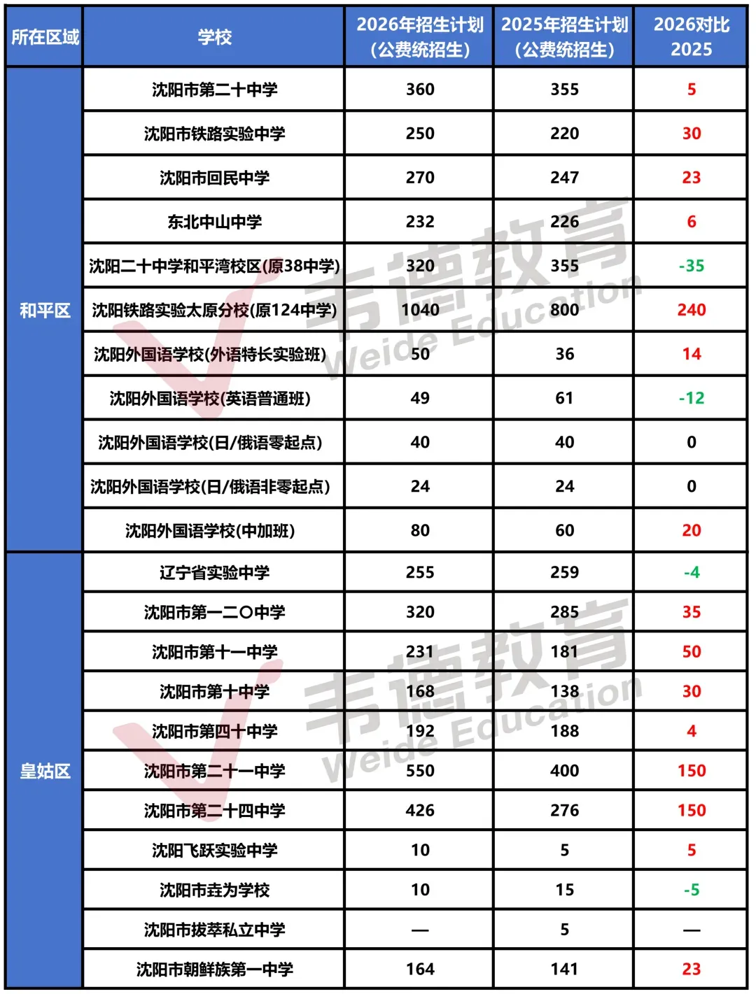 2025年沈阳中考录取分数线及招生计划!-第28张图片-四季读书网 2025年沈阳中考录取分数线及招生计划!-第28张图片-四季读书网