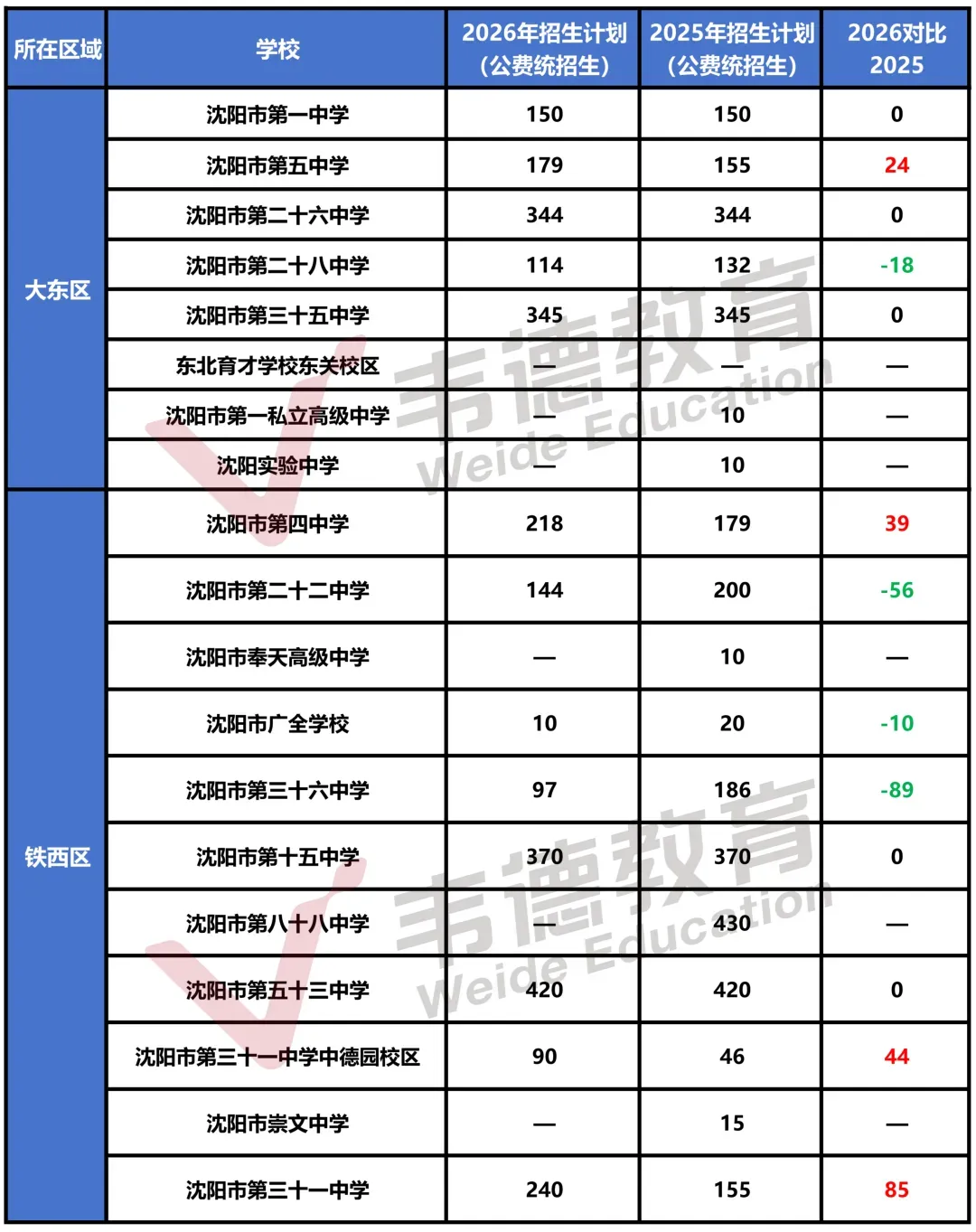 2025年沈阳中考录取分数线及招生计划!-第29张图片-四季读书网 2025年沈阳中考录取分数线及招生计划!-第29张图片-四季读书网