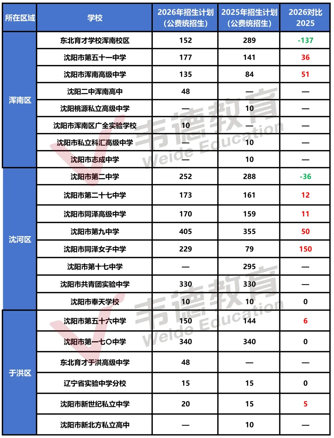 2025年沈阳中考录取分数线及招生计划!-第30张图片-四季读书网 2025年沈阳中考录取分数线及招生计划!-第30张图片-四季读书网