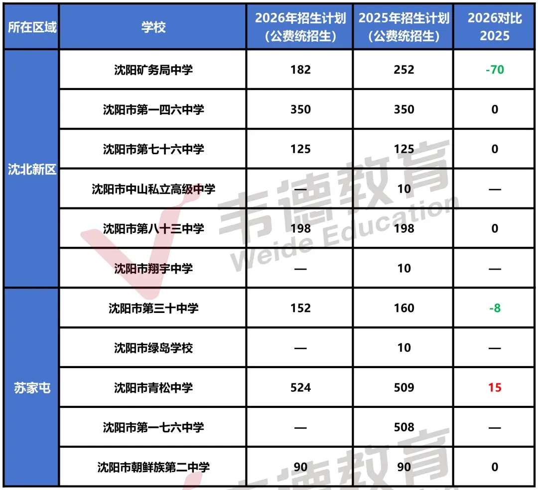 2025年沈阳中考录取分数线及招生计划!-第31张图片-四季读书网 2025年沈阳中考录取分数线及招生计划!-第31张图片-四季读书网