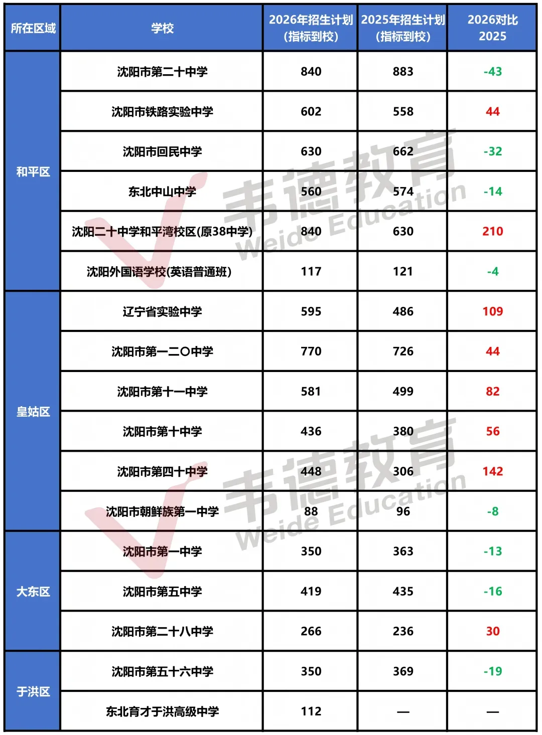 2025年沈阳中考录取分数线及招生计划!-第32张图片-四季读书网 2025年沈阳中考录取分数线及招生计划!-第32张图片-四季读书网