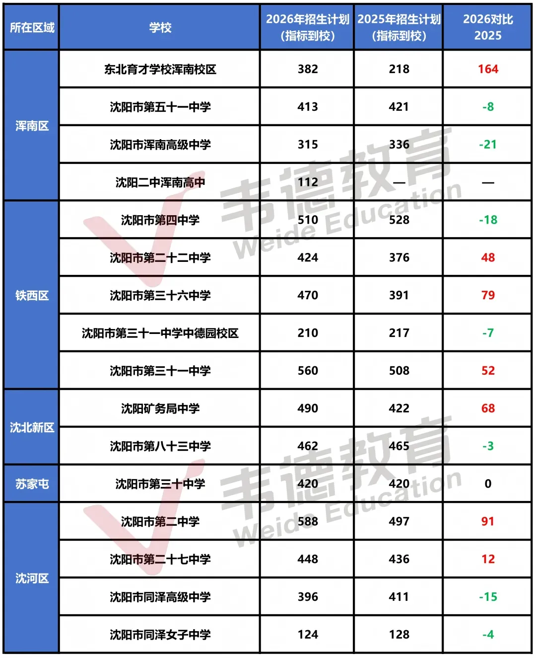 2025年沈阳中考录取分数线及招生计划!-第33张图片-四季读书网 2025年沈阳中考录取分数线及招生计划!-第33张图片-四季读书网