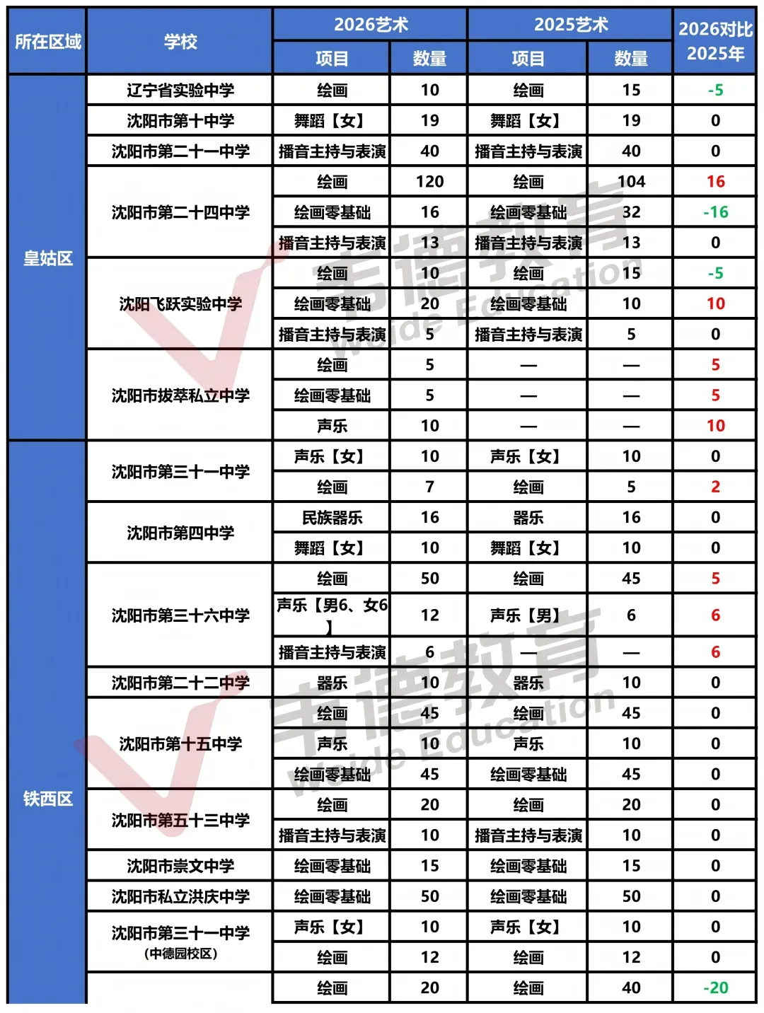 2025年沈阳中考录取分数线及招生计划!-第34张图片-四季读书网 2025年沈阳中考录取分数线及招生计划!-第34张图片-四季读书网