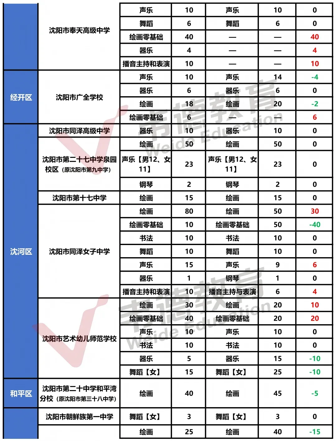 2025年沈阳中考录取分数线及招生计划!-第35张图片-四季读书网 2025年沈阳中考录取分数线及招生计划!-第35张图片-四季读书网